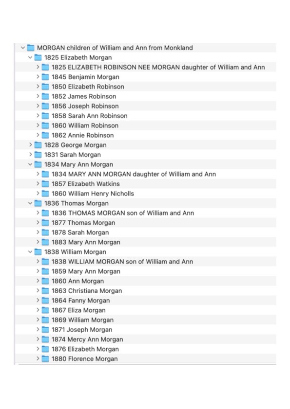 An Index of Morgan Children of William and Ann of Monkland