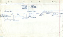 Article Hand written Collie's notes somers family tree page 3 from Col Somers