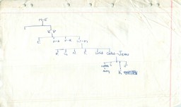 Article Hand written Collie's notes somers family tree page 4 from Col Somers