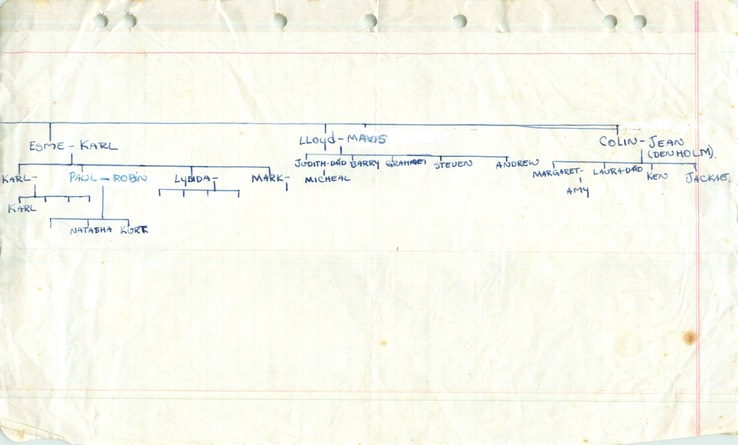 Article Hand written Collie's notes somers family tree page 1 from Col Somers