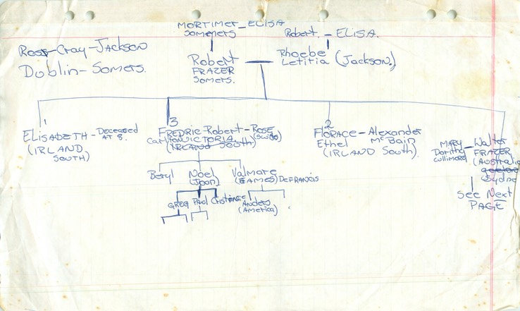 Article Hand written Collie's notes somers family tree page 2 from Col Somers