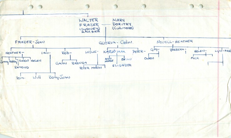 Article Hand written Collie's notes somers family tree page 3 from Col Somers