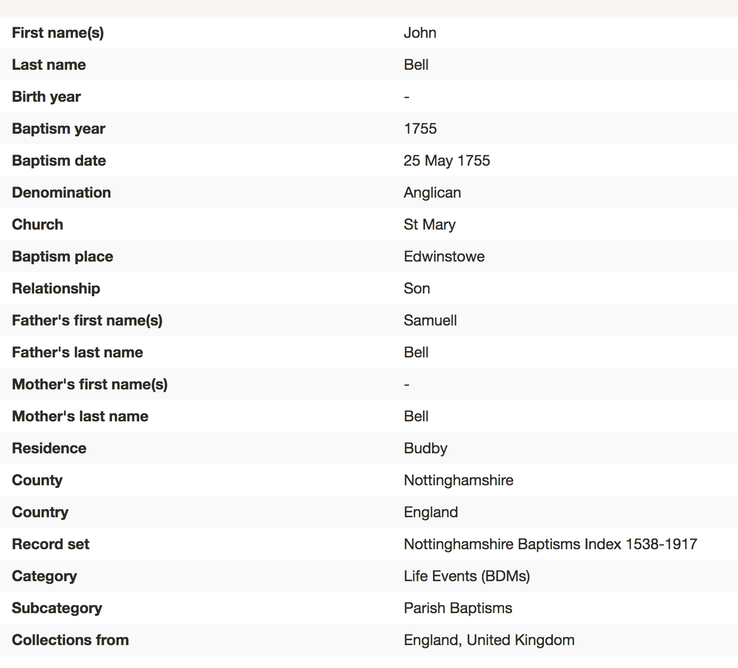 Birth 1755 John Bell 25th May 1755 father is Samuel in Budby