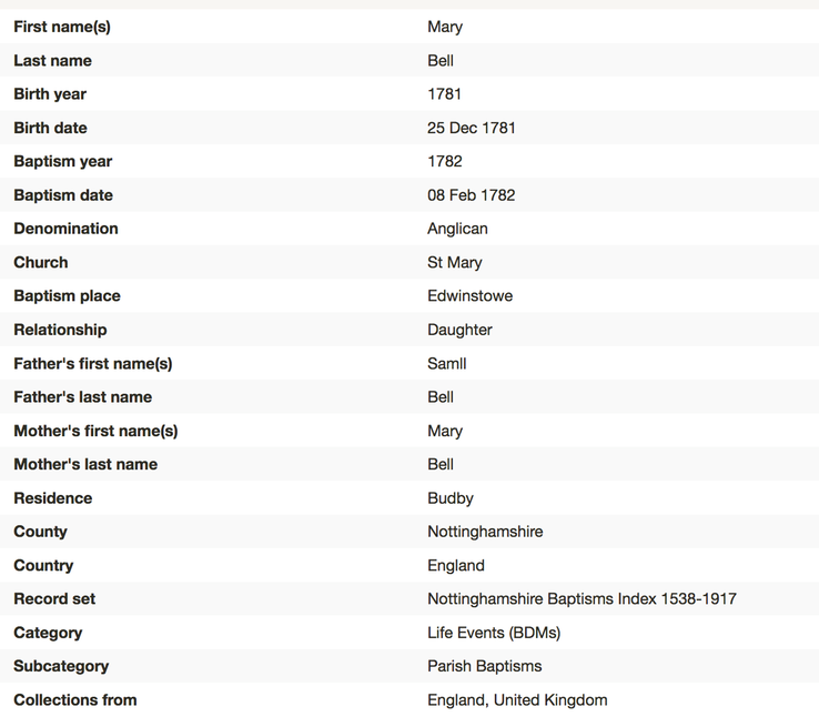 Birth 1781 Mary Bell 25th Dec 1781 parents Samuel and Mary in Budby