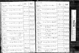 Birth 1810 Thomas Robinson to James and Mary 11th Jan 1810 in Dudley 