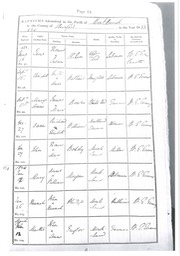 Birth 1834 Mary Morgan 12th January 1834 in Monkland Original Certificate