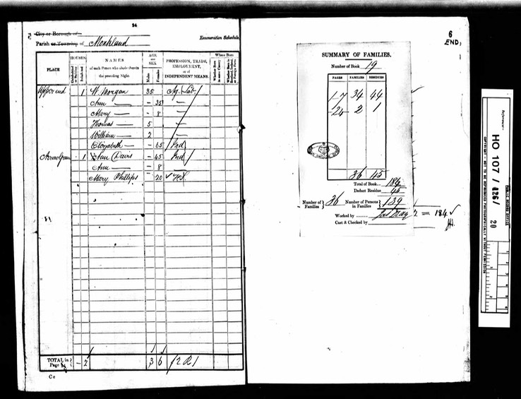 Census 1841 Upper End  House of Morgan