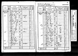 Census 1841 James Robinson and 40 yr old son John near WC Robinson in Dudley