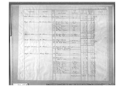 Census 1842 Monkland Tithe Names page 10