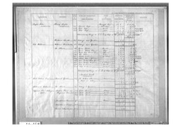 Census 1842 Monkland Tithe Names page 11