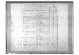 Census 1842 Monkland Tithe Names page 12