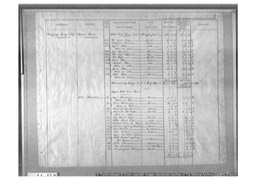 Census 1842 Monkland Tithe Names page 3