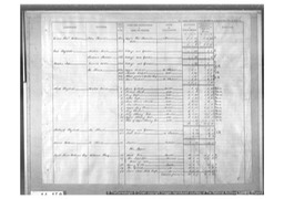 Census 1842 Monkland Tithe Names page 5