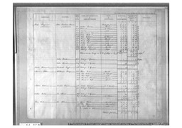 Census 1842 Monkland Tithe Names page 7