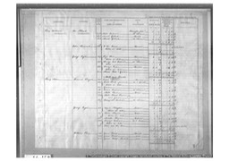 Census 1842 Monkland Tithe Names page 8