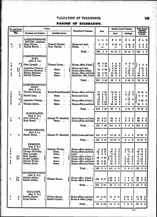 Census 1855 Patrick Glynne in Griffiths Valuation at Fanaleen