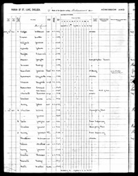 Census 1901 Albert Walton with brother James at Workhouse Chelsea