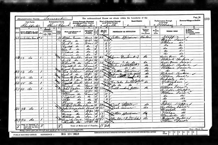 Census 1901 Elizabeth Slack nee Bell in Lancaster