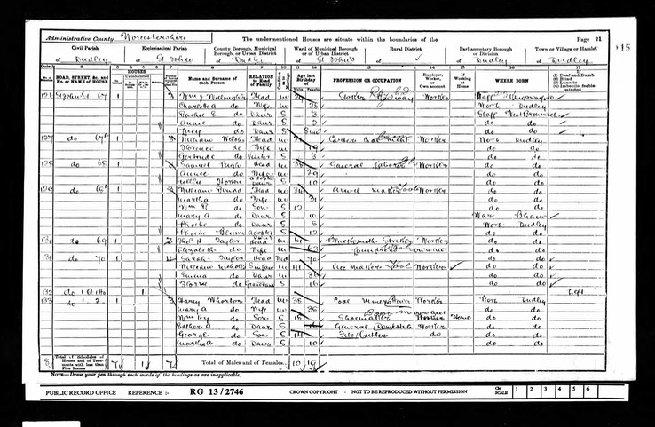 Census 1901 William H Nicholls and wife Emma in Dudley