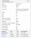 Census 1905 Timothy Glynn in Fredonia USA