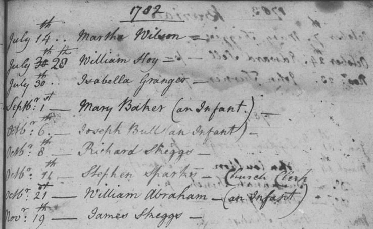 Death 1782 Richard Skeggs 8th Oct 1782 in Anstey