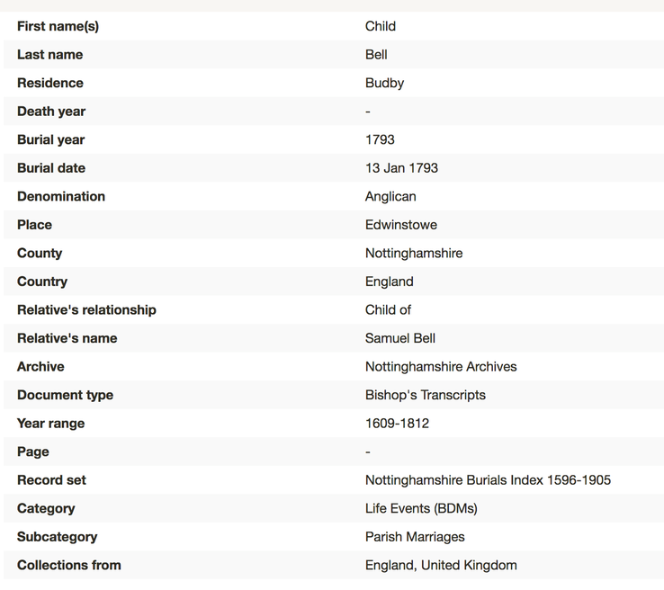 Death 1793 child Bell 13th Jan 1793 father is Samuel in Edwinstowe possibly Ann or Elizabeth