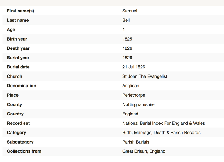 Death 1826 Samuel Bell son of John and Elizabeth 21st July 1826  in Perlethorp home village of Elizabeth