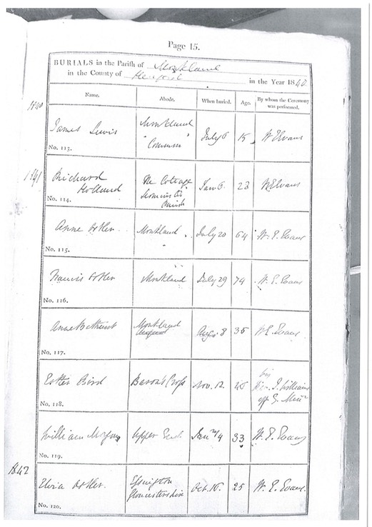 Death 1842 William Morgan burial 4th January 1842