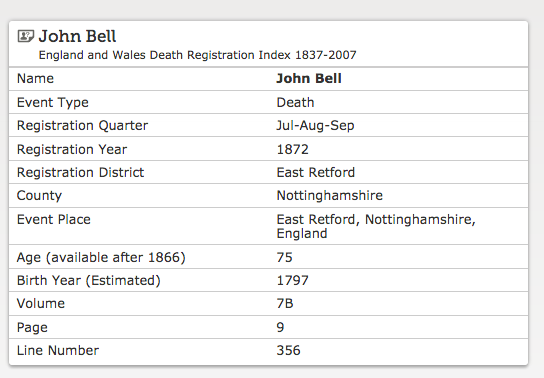 DEATH 1872 John Bell East Retford John Bell born 1797