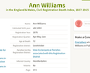 Death 1876 Ann Williams was Ann Morgan nee Ann Bedward