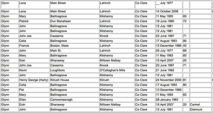 Death 1993 Mary Glynn plus others from Ballinagrave buried  Kilshanny Cemetery