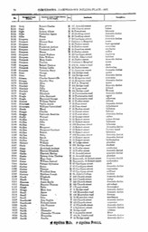 Electoral Roll 1913 Charles and Gertrude Skeggs living at Camperdown Sydney