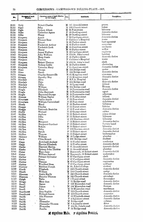 Electoral Roll 1913 Charles and Gertrude Skeggs living at Camperdown Sydney