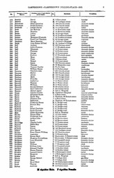 Electoral Roll 1913 Elizabeth Bell, Robert Bell, George Bell and John ?? living at 12 Forest Street Camperdown