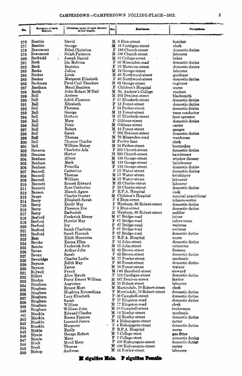 Electoral Roll 1913 Elizabeth Bell, Robert Bell, George Bell and John ?? living at 12 Forest Street Camperdown