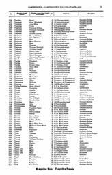 Electoral roll 1913 Jessie Chappell (Jessie Bell) with Henry Chappell near rest of Bells in Campberdown