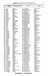 Electoral Roll 1913 John Campbell at 12 Forest Street with Bell families