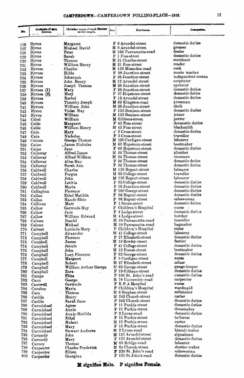 Electoral Roll 1913 John Campbell at 12 Forest Street with Bell families