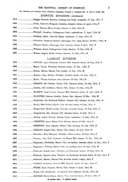 Electoral Roll 1914 Gertrude Skeggs at Cabbage Tree Creek