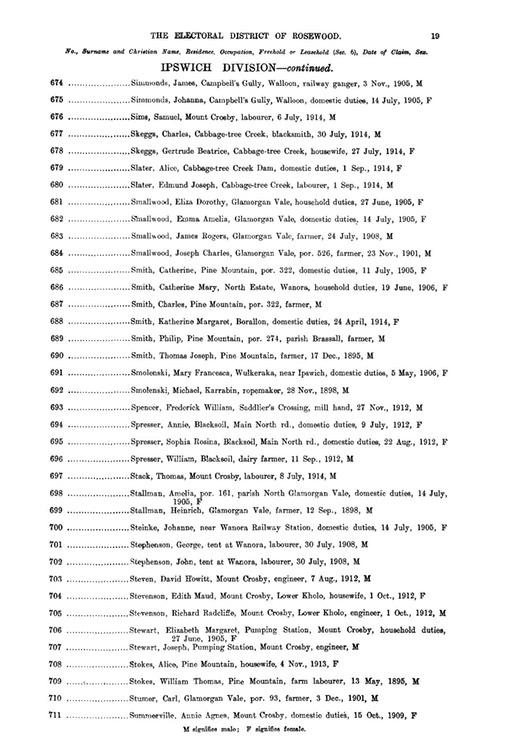 Electoral Roll 1916 Charles and Gertrude Skeggs at Cabbage Tree Creek