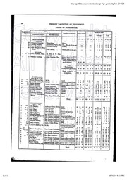 Griffiths Valuation 1850 Robert Fraser and Christopher Tenants at Gortnalee