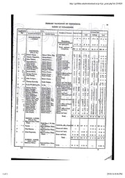 Griffiths Valuation 1850 Robert Fraser's Tenants Donaghmore