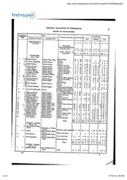 Griffiths valuation 1850 Robert Frazer Lands owned in donaghmore