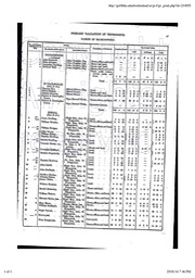 Grifiths Valuation 1850 Dunacleggan and Robert and christopher Fraser