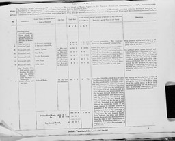 Land 1850 Dunnacleggan more land leased by Robert Fraser