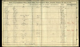 Military 1911 Thomas Bell Census at Potchsfstroom with John Law 12th Lancers