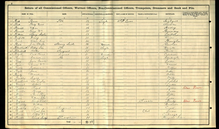 Military 1911 Thomas Bell Born in Highgate in Military Census Africa