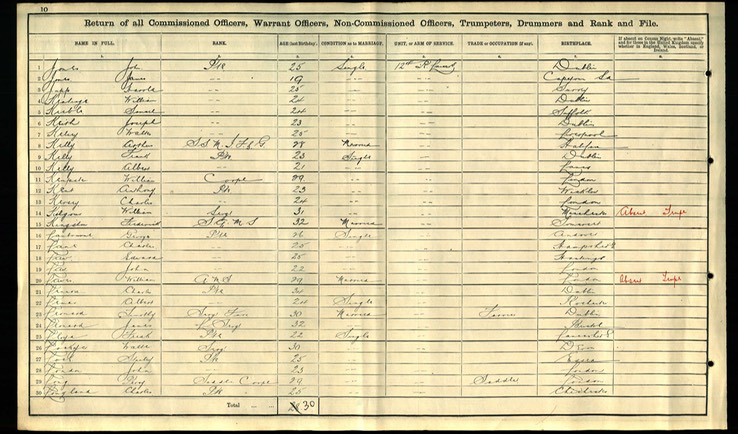 Military 1911 Thomas Bell Census at Potchsfstroom with John Law 12th Lancers