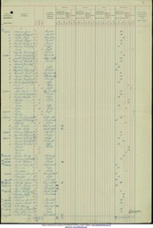 Travel Immigration 1906 Ralph Bell 6th Jan 1906 departs Southampton for New York