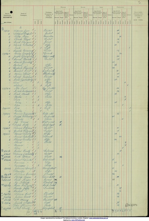 Travel Immigration 1906 Ralph Bell 6th Jan 1906 departs Southampton for New York